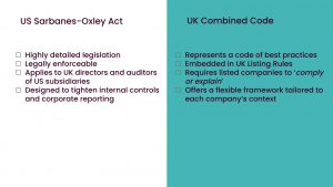Source: Module 2.3 USA SOX Framework
Course: Corporate Governance
City of London Finance Initiative
https://clfi.co.uk/