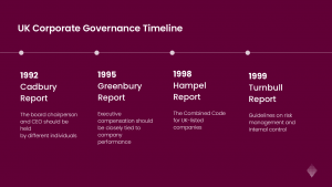 UK Governance Code Evolution