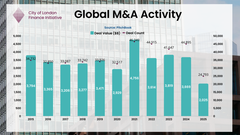 Source: Pitchbook