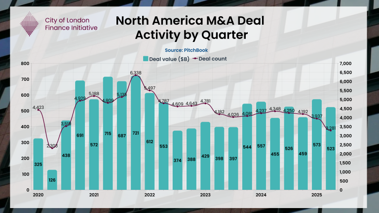 4-North-America-MA-by-quarter