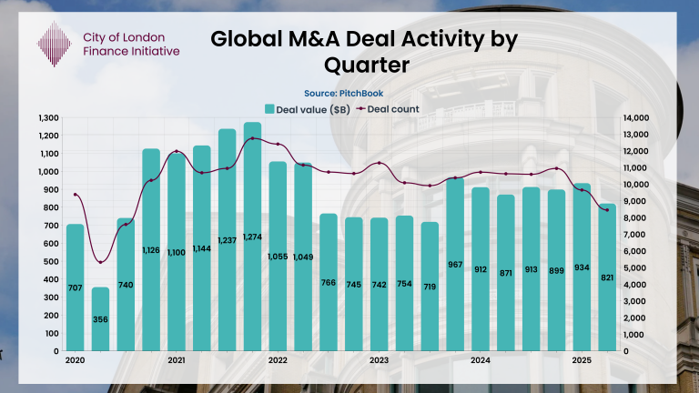 5-Global-by-quarter