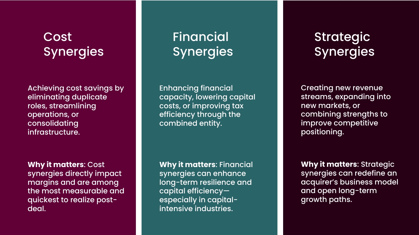 Types of M&A Synergies