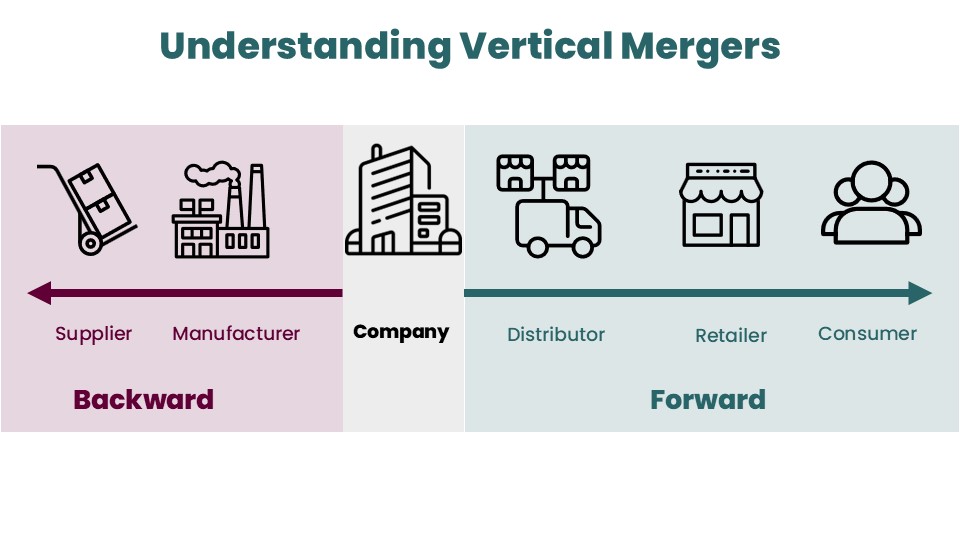 Understanding Vertical Mergers