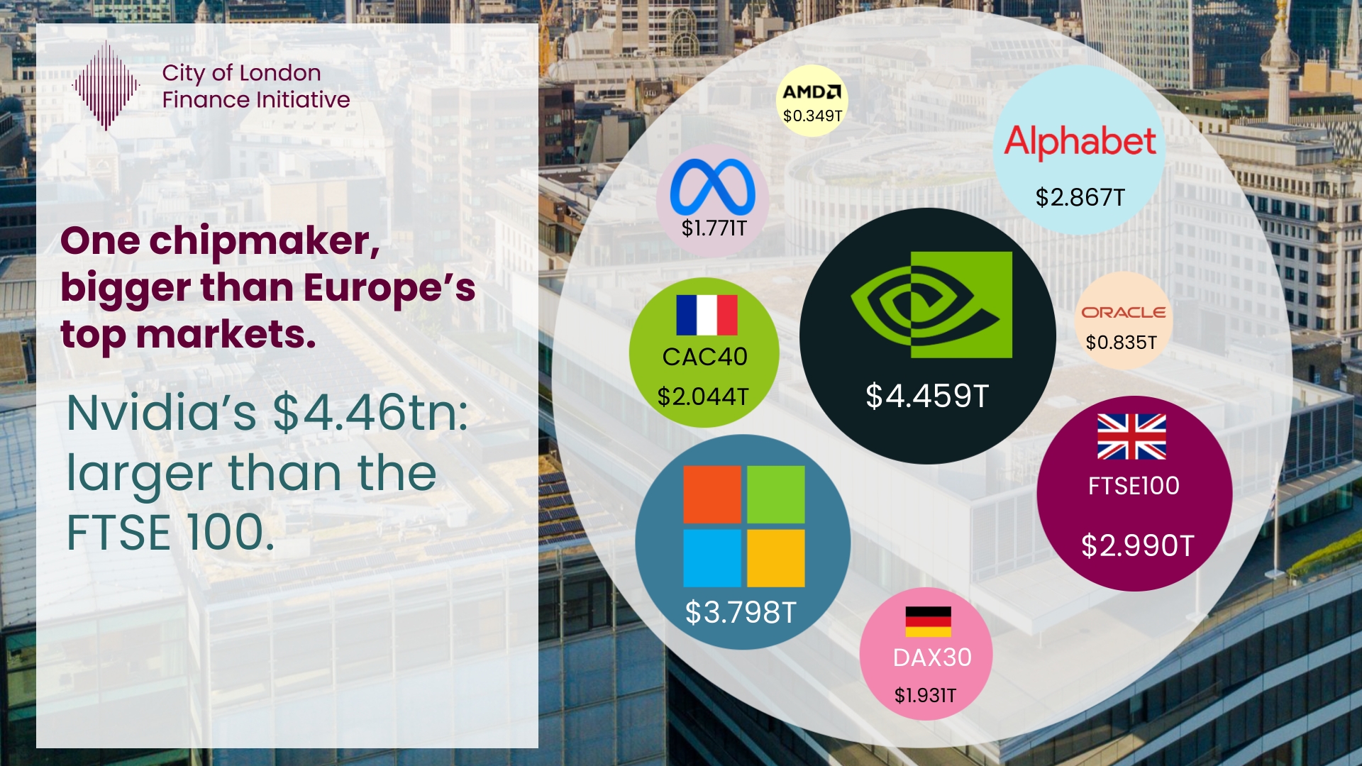 Inside the AI Economy: How Circular Investment and Energy Demand Are ...