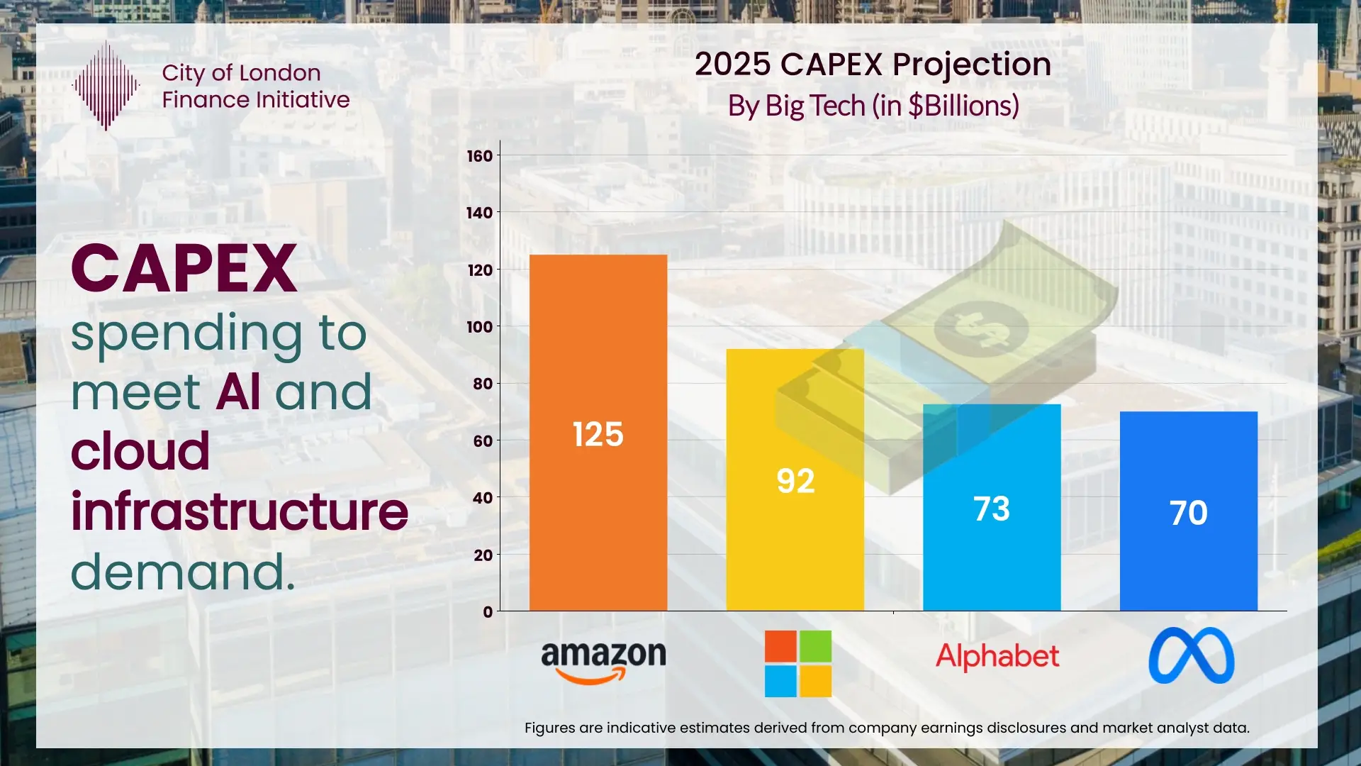 What Is CAPEX? Meaning, Examples, and AI Era Use