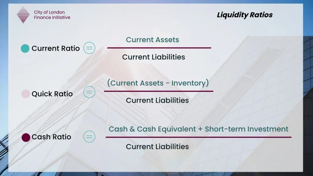 Liquidity ratios formulas showing current ratio, quick ratio and cash ratio (CLFI).