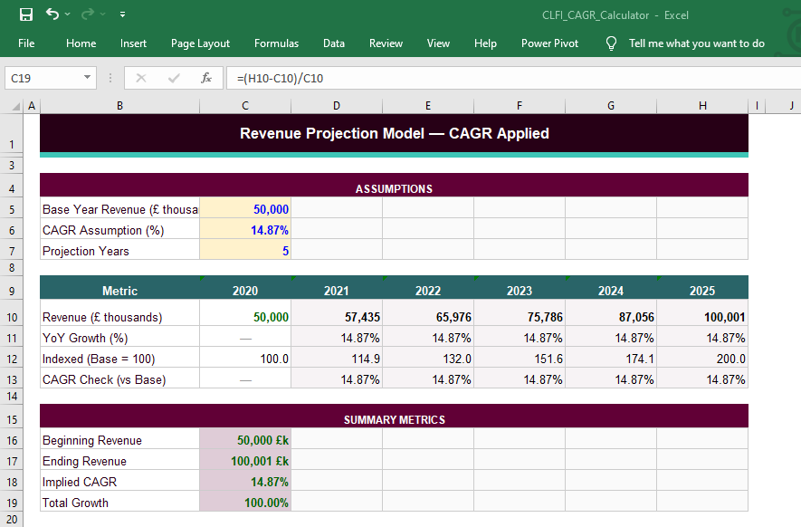 CLFI CAGR Calculator Excel template preview