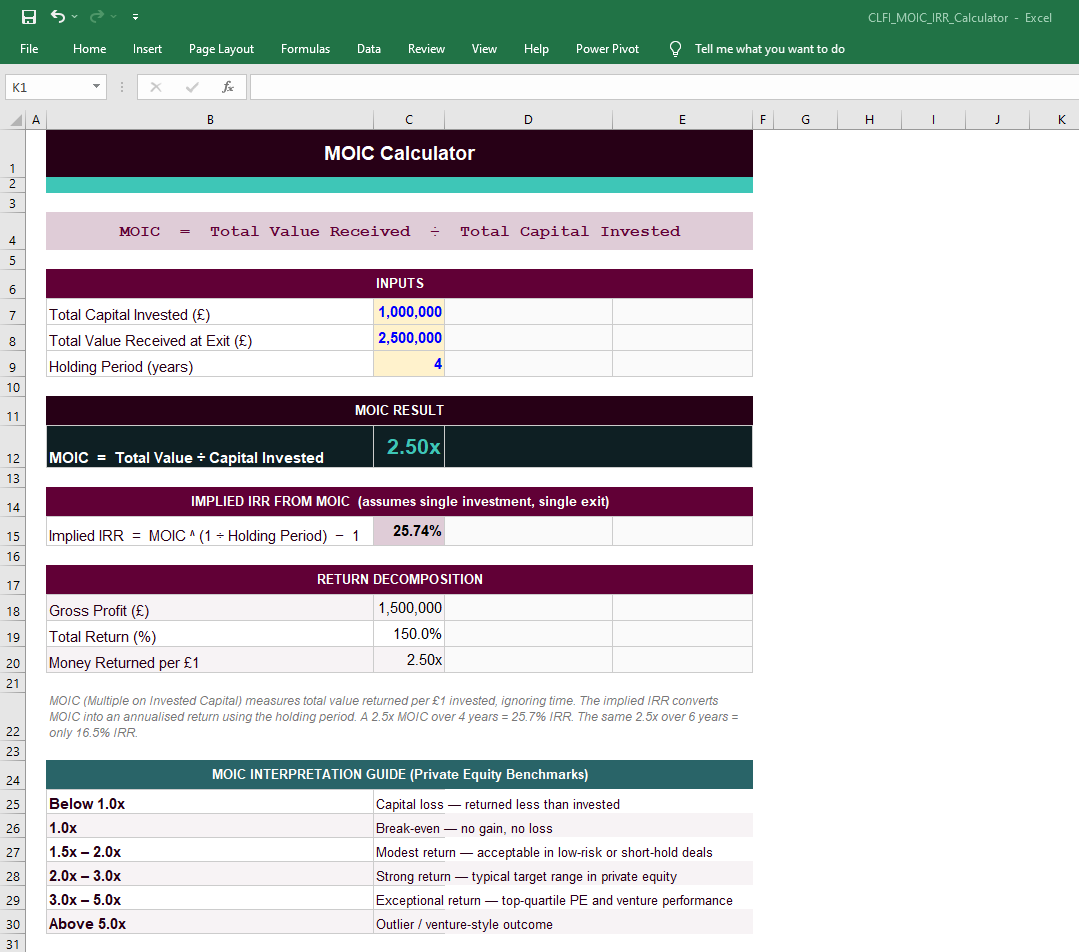 CLFI MOIC and IRR Calculator Excel template preview