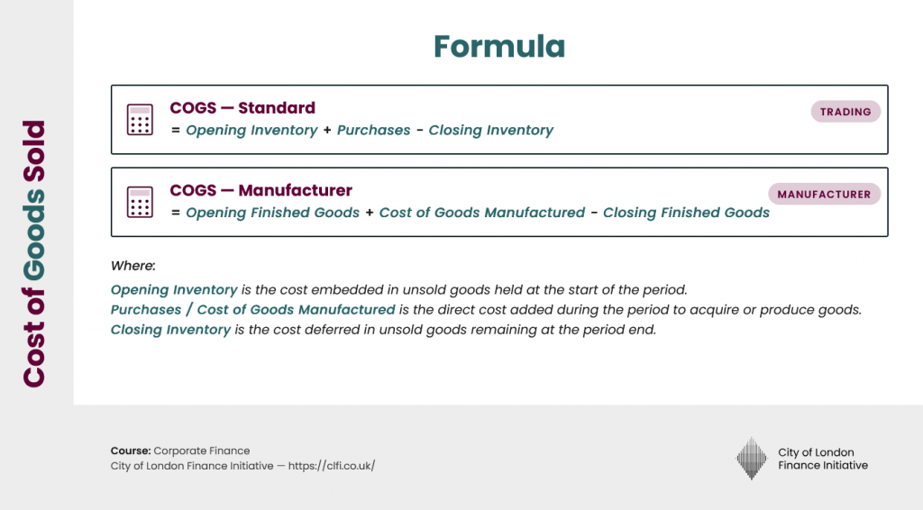 Cost of goods sold COGS formula showing opening inventory plus purchases minus closing inventory — CLFI