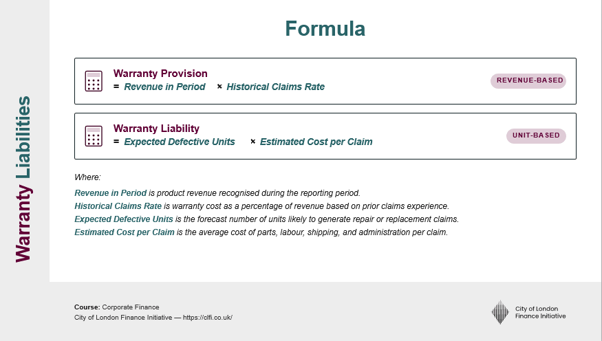 Infographic showing the two warranty liability formulas under IAS 37: the revenue-based approach (Warranty Provision = Revenue in Period × Historical Claims Rate) and the unit-based approach (Warranty Liability = Expected Defective Units × Estimated Cost per Claim), with variable definitions, published by the City of London Finance Initiative.